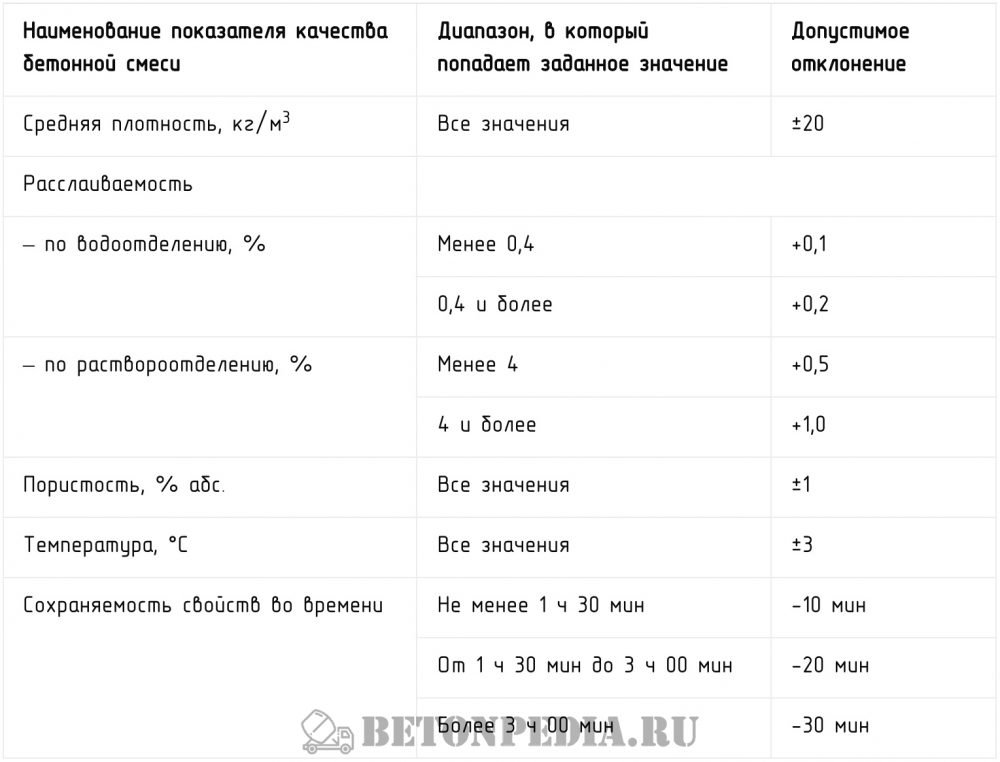 Тощий бетон: марки и классы, состав (пропорции)